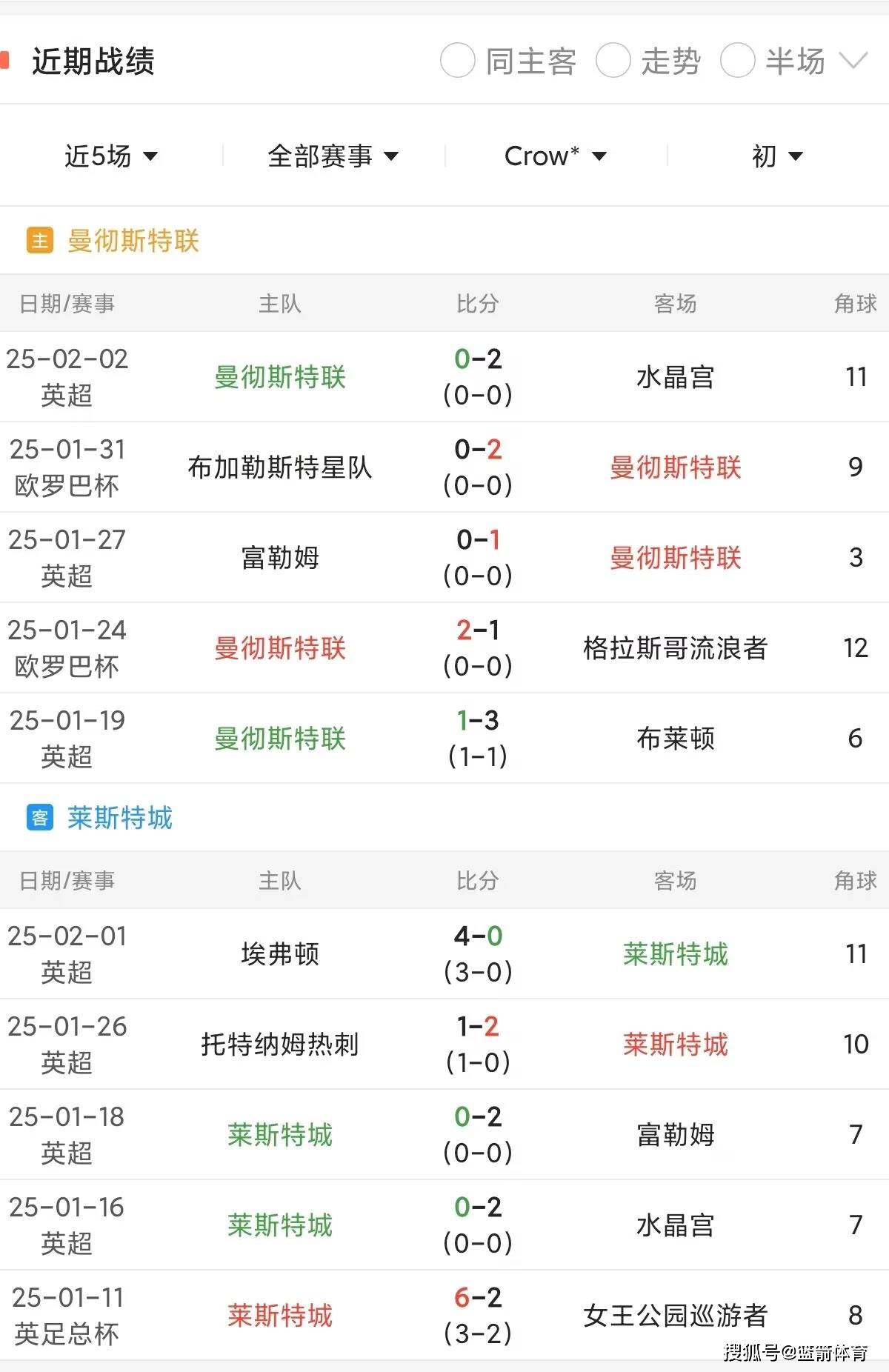 包含国际比赛日纽约尼克斯备战足总杯,伤情更新细节曝光,压力陡增,医务组通报恢复的词条 包含国际比赛日纽约尼克斯备战足总杯,伤情更新细节曝光,压力陡增,医务组通报恢复的词条
