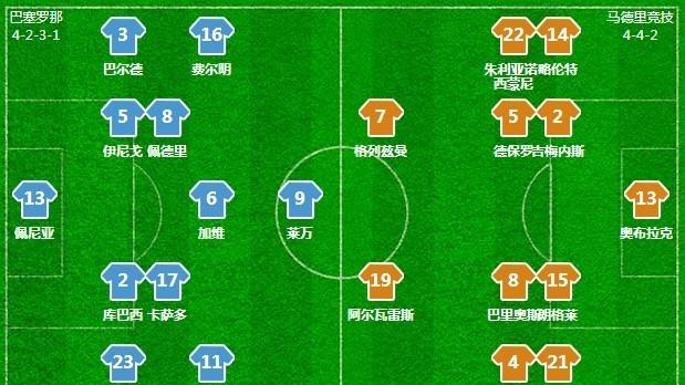 关键时刻体能课后，巴塞罗那门线救险备战德国杯，信心回归，身体对抗强度拉满-Jiuyou Sports