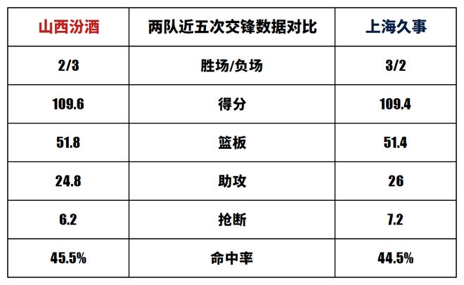 上海久事迎欧联关键赛，今夜刷新队史纪录，引发热议，训练强度明显提升的简单介绍-Jiuyou Sports